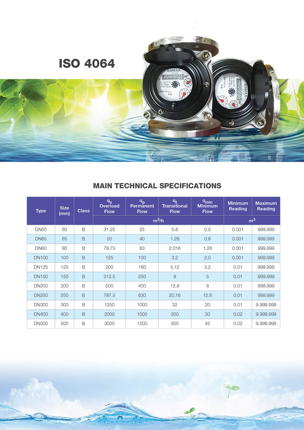 Catalogue đồng hồ nước komax inox nối bích